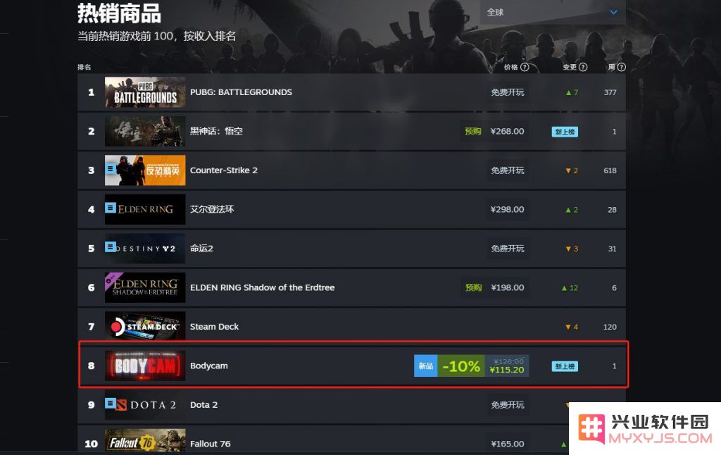 花费3万元登上Steam热门“即将推出”作品榜单？这个独游开发者是如何做到的？：揭秘背后的商业策略与创作历程！