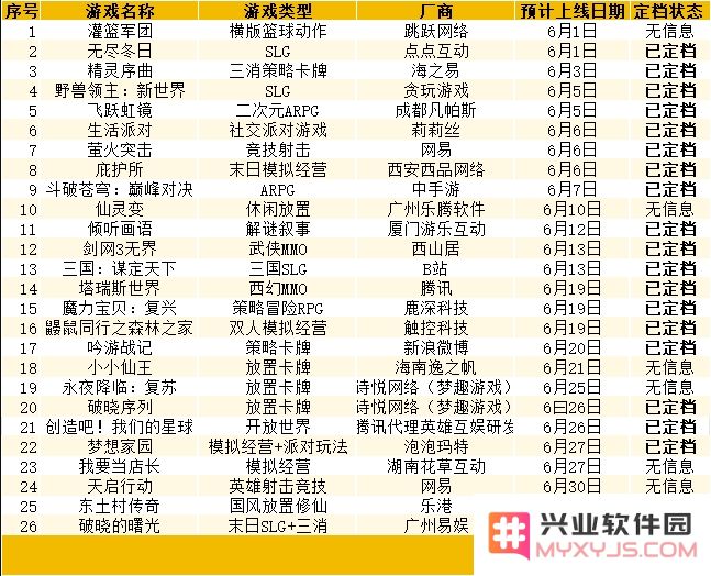 超18款新游定档6月发布：腾讯,网易,点点,西山居,莉莉丝,B站,中手游下场：游戏迷们准备好了吗？惊喜不断等着你！