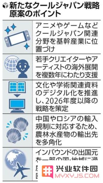 日本政府觉醒，“Cool Japan国家战略”将动漫游戏纳入核心产业！：助推经济发展的崛起新机遇