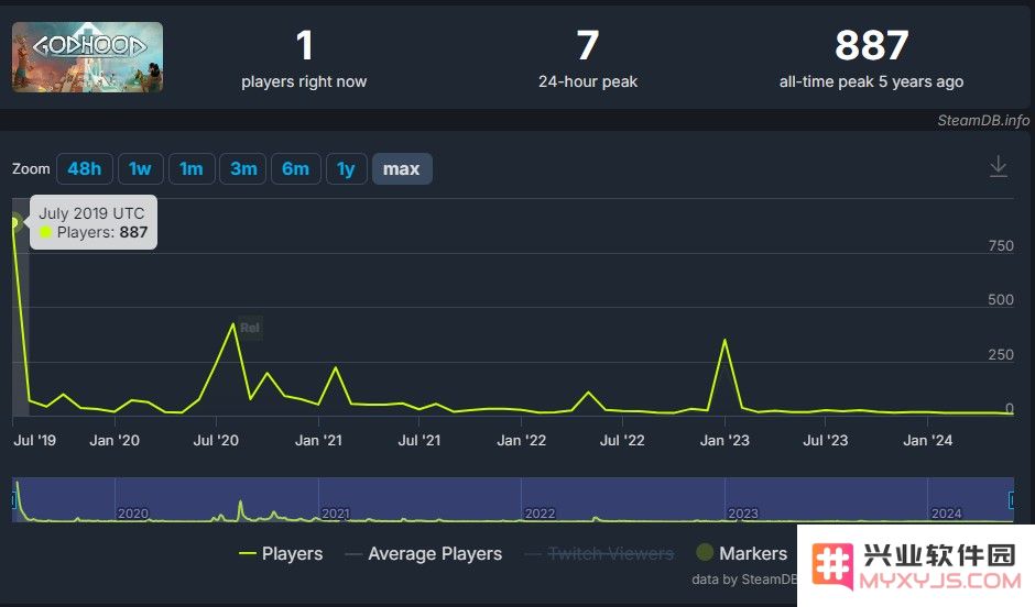 童年回忆杀！这款“上帝模拟器”时隔十年再出续作，Steam好评97%： nostalgic gaming era! 让我们重温快乐时光