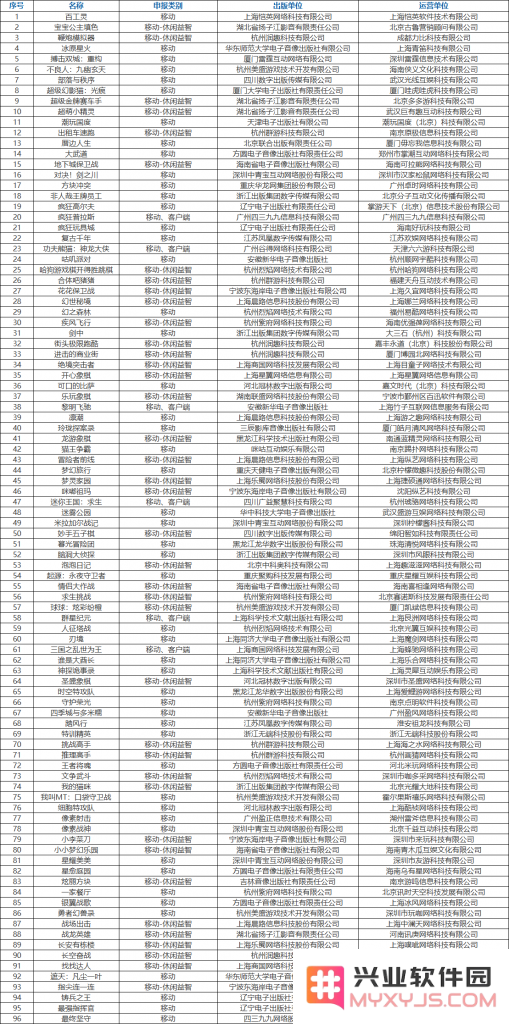 96款游戏获版号：三七点点灵犀雷霆祖龙恺英4399在列！：游戏界的春天，带给你无限机遇