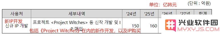 二次元爆款《NIKKE》计划引进中国，读Shift Up招股书看韩国二次元：绝美画风与深邃剧情的完美融合