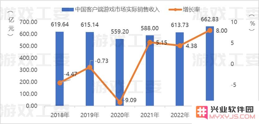 还在卷手游？腾讯和微软先跑出了一个PC新赛道：沉浸式体验如何改变游戏规则？ 玩家心声何在