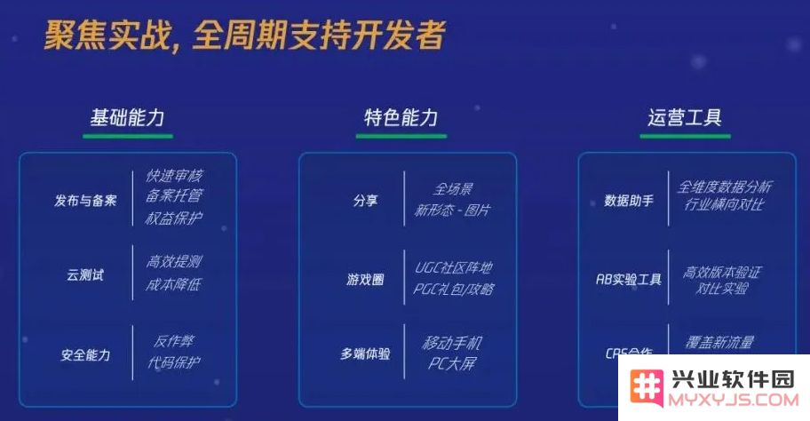 小游戏APP游戏倒挂，对话微信团队：“开发者的选择,小游戏效率更高”：探索游戏新潮流，发现市场机遇！