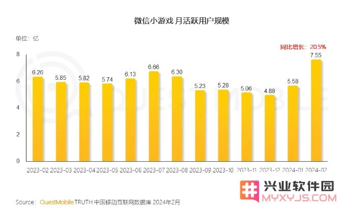 4月小游戏畅销榜Top100：Top10剧烈换血，SLG王牌《无尽冬日》空降第2：游戏圈的惊艳变化引发热议！ 创新玩法让人欲罢不能