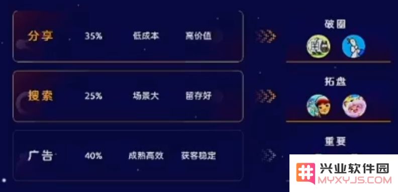 微信薛斐丹：什么玩法的IAA小游戏最火、最有机会？：爆款模式揭秘，行业内幕剖析