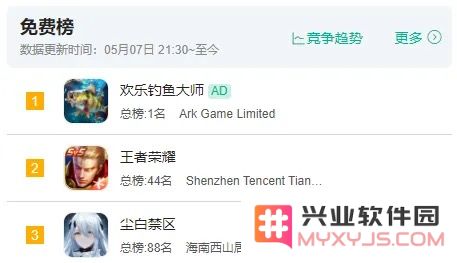 二游逆风翻盘新奇迹！《尘白禁区》月收入或近1亿，制作人称“4月超预期重获新生”：越来越不可思议的手游市场，难道真的会出现逆袭奇迹？