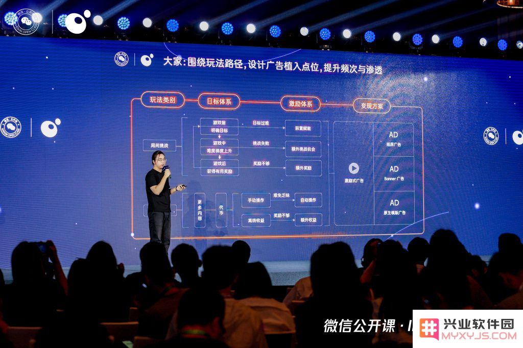 微信IAA小游戏月活5亿，用户规模及商业规模双突破：引发游戏行业的新纪元！ 未来将如何发展？