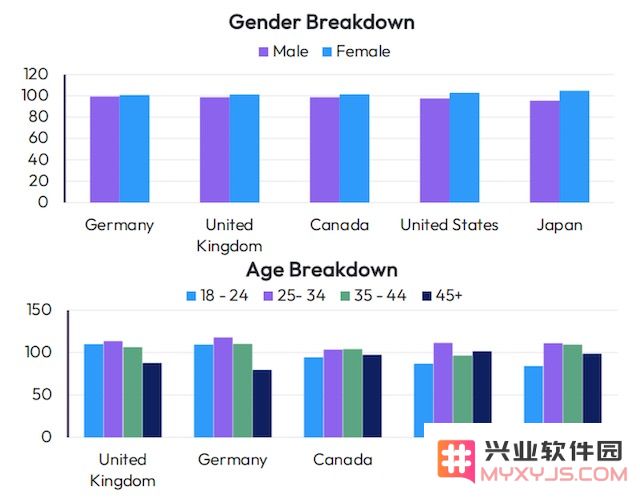 “重氪休闲手游”冠军，居然耗时7年开发，创造月收入20亿奇迹！：究竟是什么神作让玩家疯狂追捧？