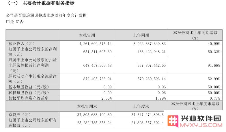 多家国内游戏公司Q1净利润大增40％以上，远超市场预期！：蓬勃发展游戏产业带来的盈利奇迹，你看到了吗？