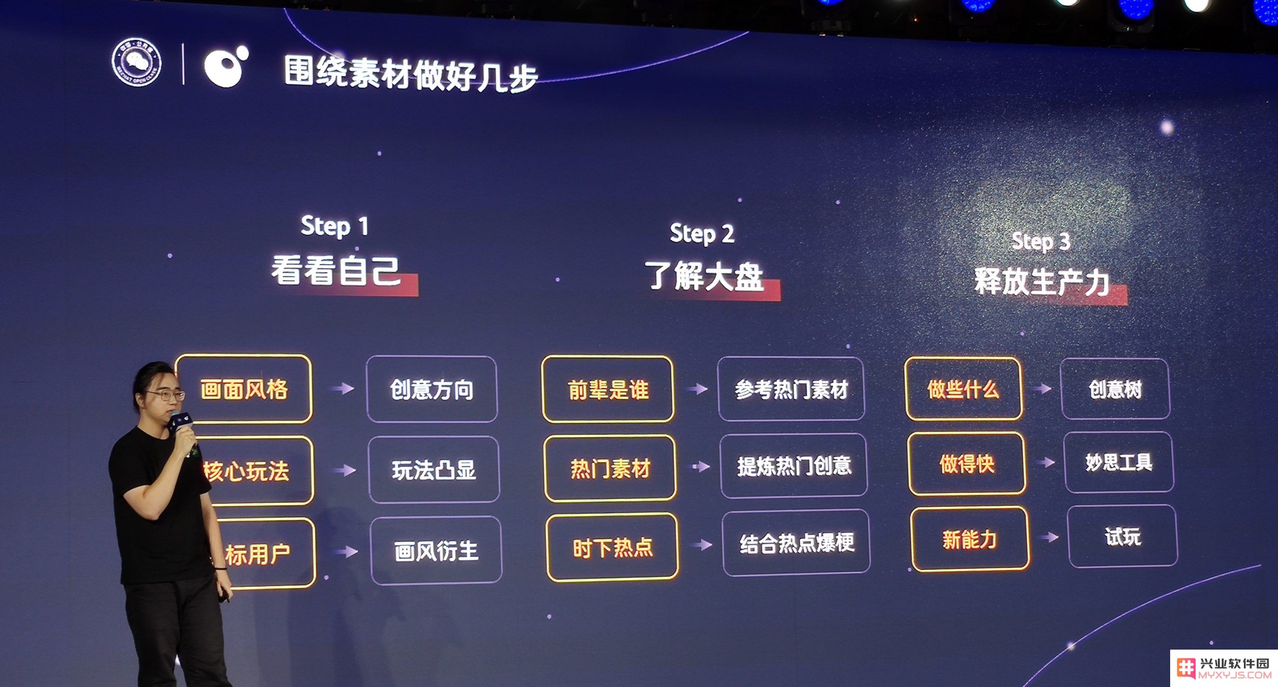 微信史凯中：IAA小游戏广告如何商业化？：数字经济时代的创新之路