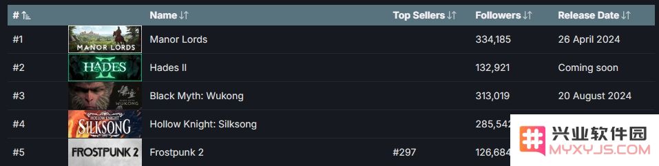 见证游戏业奇迹！1人耗时7年做“3A”，Steam在线突破10万人：这一切隐藏着怎样的故事与心血？