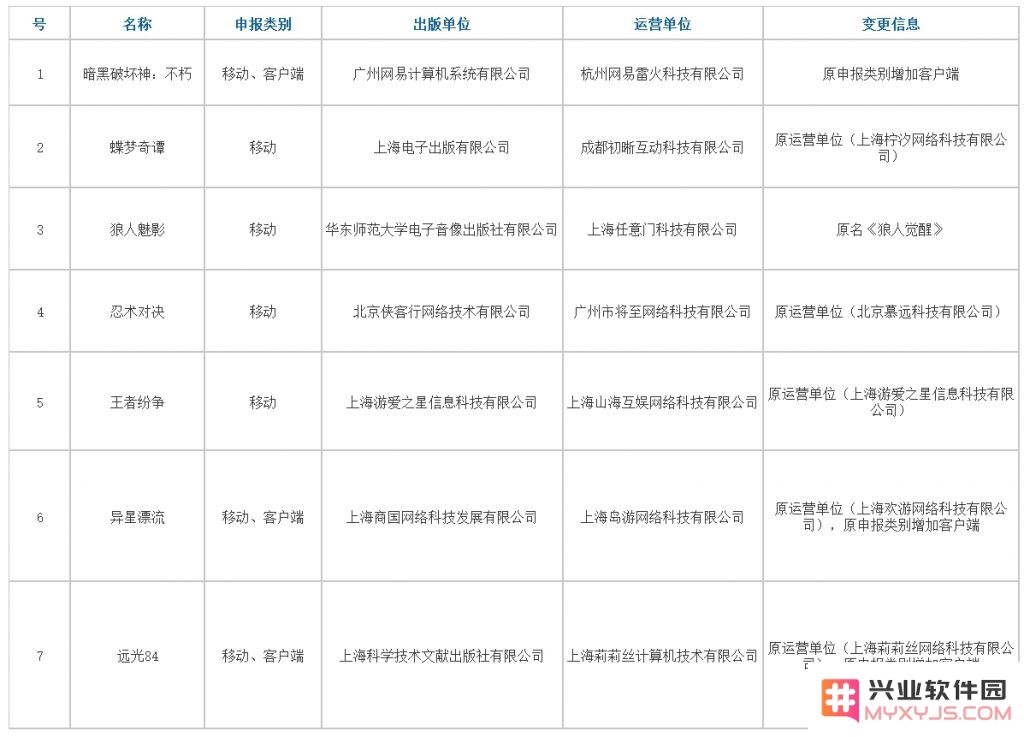 95款新游获版号：腾讯网易祖龙快手英雄在列，网易大作《破碎之地》过审：游戏行业的新纪元，期待无限可能！