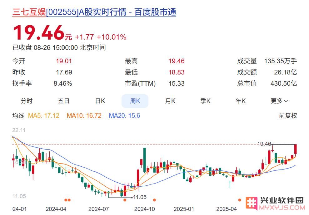 三七互娱“要转生SLG大佬”：储备10款新SLG游戏、其中5个自研：全力进军游戏市场，挑战行业极限