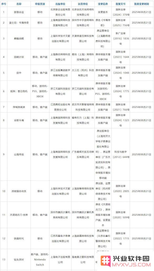 版号又创新高！166款国产7款进口游戏过审，腾讯网易三七在列！：玩转新游，探秘市场动态