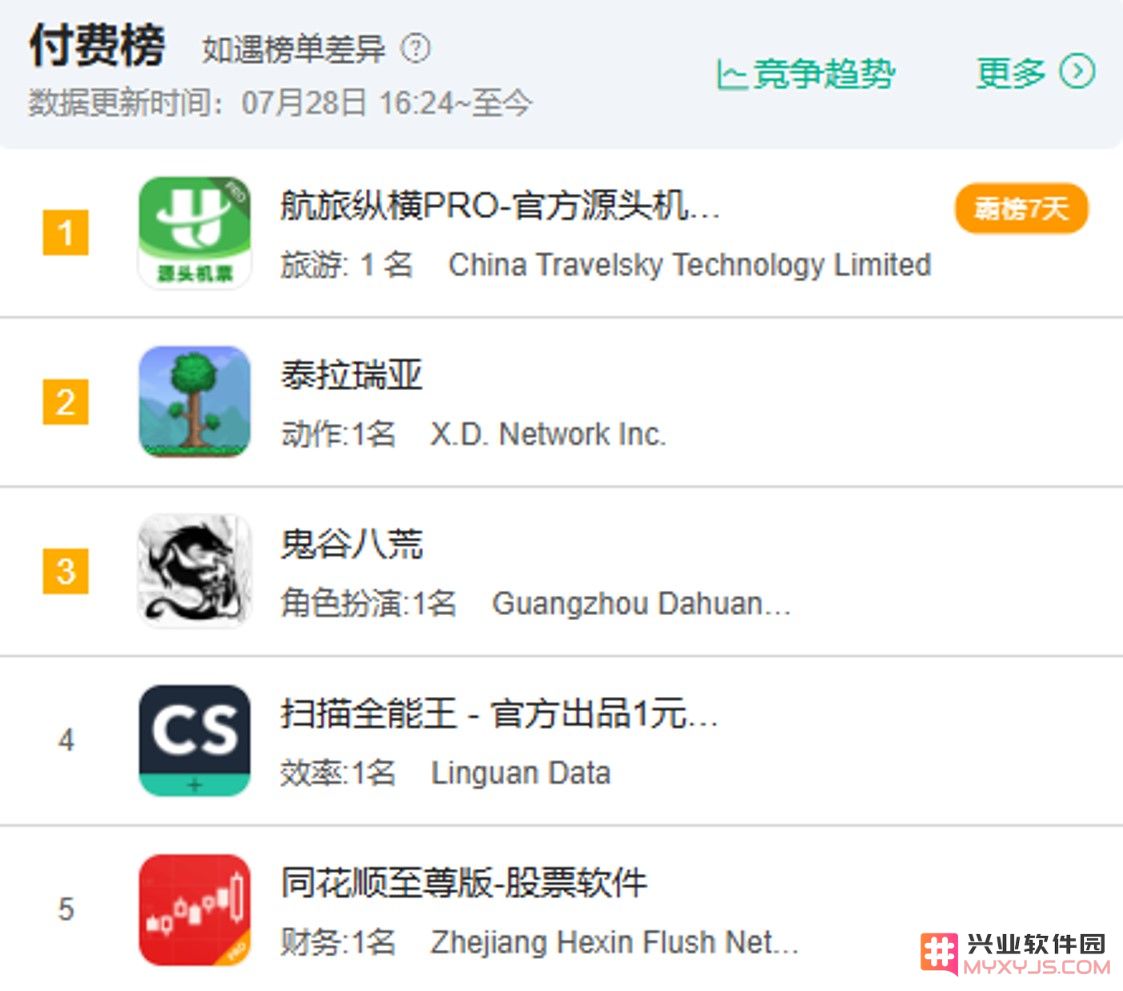独立游戏从“避风港”变成“角斗场”：鹰角海猫给同行打气！：突破重围，书写新时代！