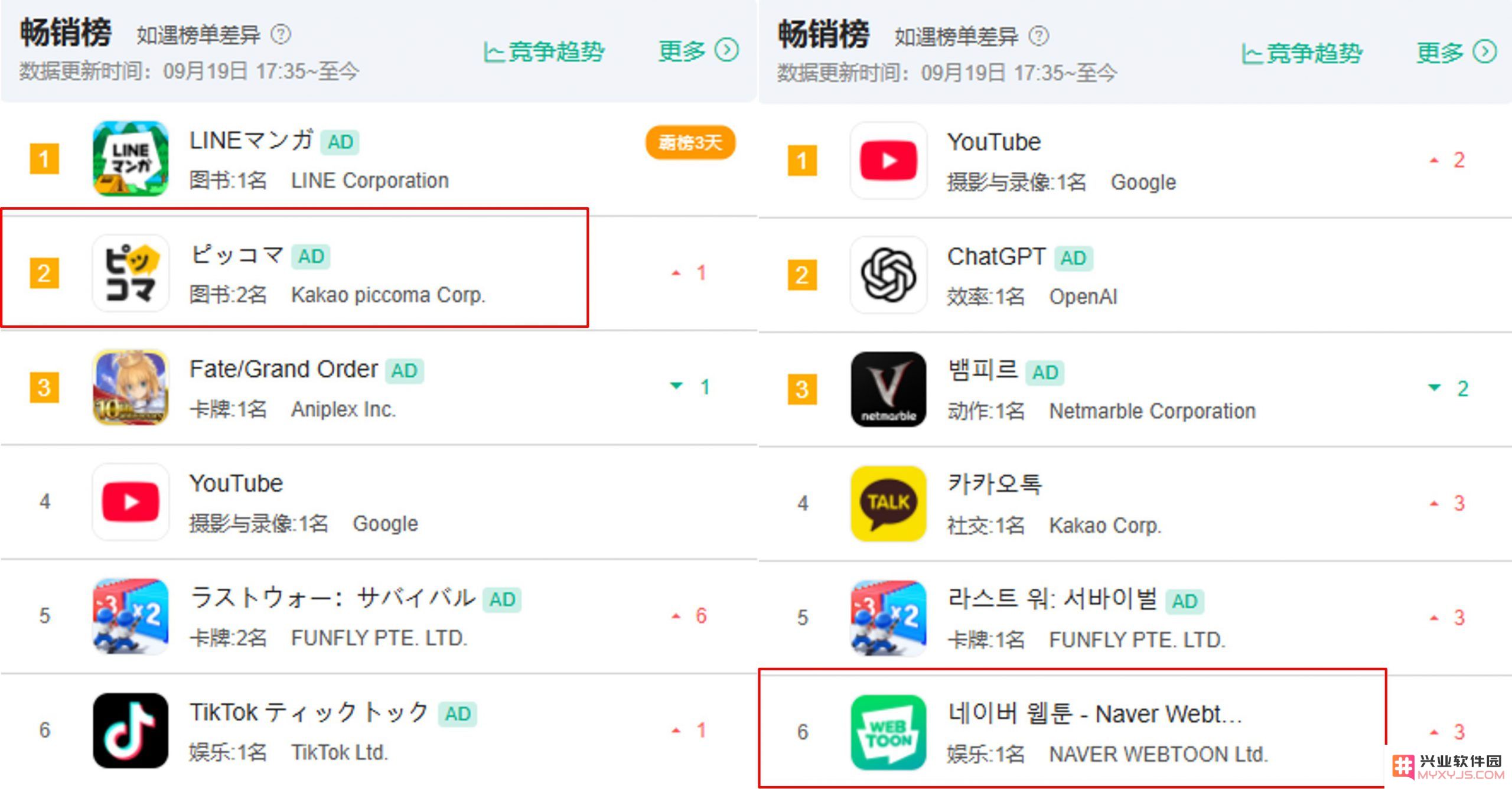 国漫沉沦，韩漫杀穿全球？迪士尼入股WebToon、还要新造美漫平台：后疫情时代的奇迹与挑战