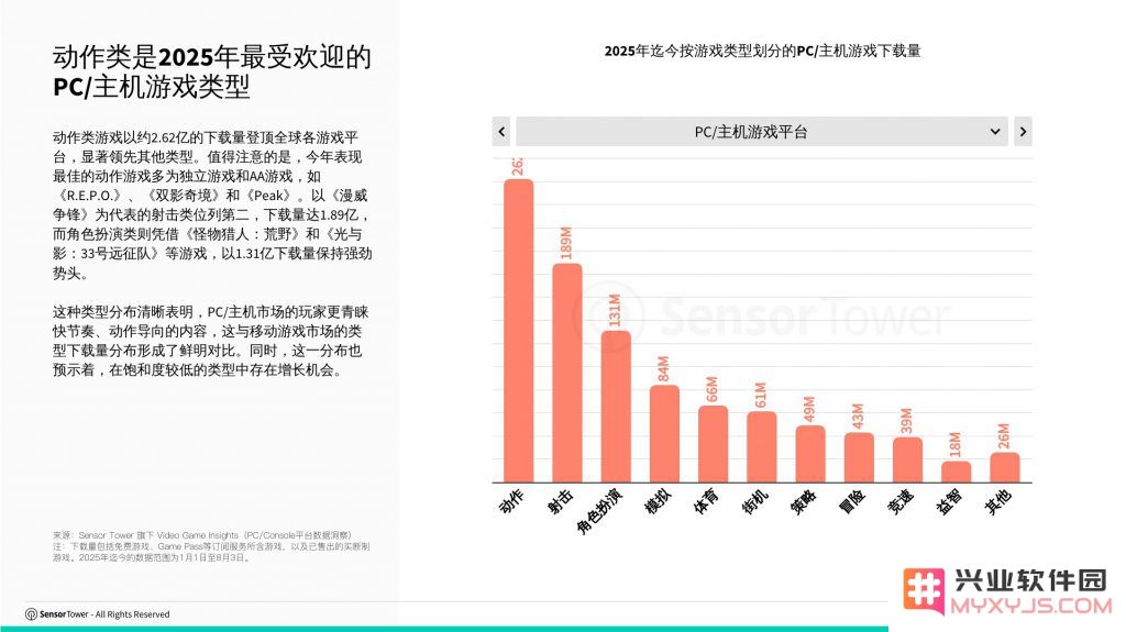 2025年全球PC/主机游戏报告：Steam平台全年收入有望突破120亿美元：前景辉煌！市场潜力大