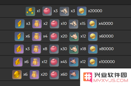 原神胡桃材料一览