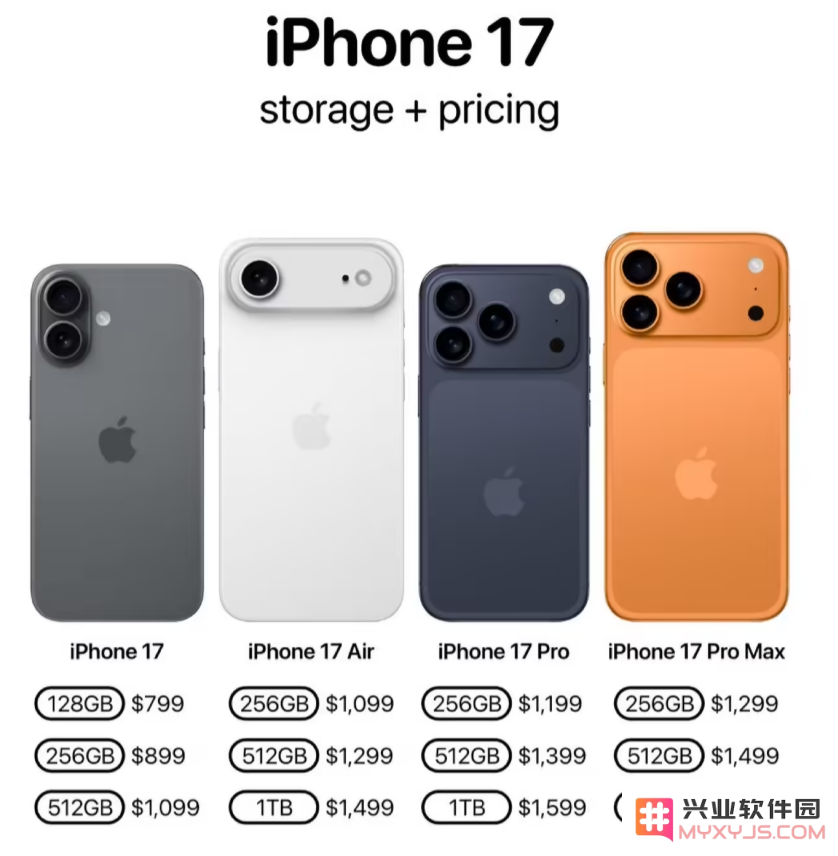 iPhone 17 Pro内存配置升级 12GB，基础款仍维持 8GB